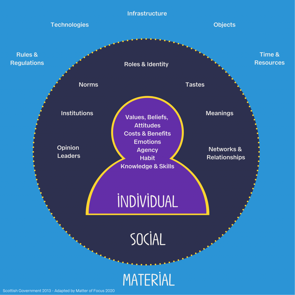 Understand The Unique Context Of Your Work - Matter Of Focus