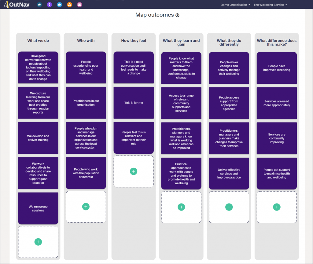 Outcome maps - the cornerstone of OutNav - Matter of Focus