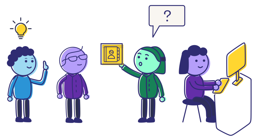 An illustration showing a sequence of illustrated characters representing different elements of a workflow. The first character has a light bulb above their head, symbolizing learning and understanding. The second character looks at a data document held by the third character who has question mark in their speech bubble, indicating a need for information or a decision. The final character works at a computer.